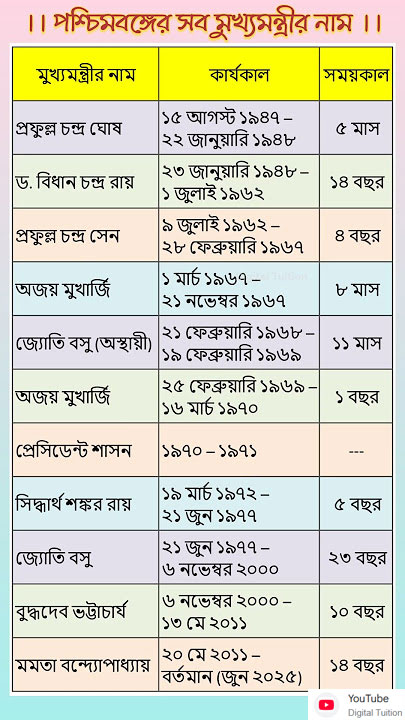 political violence in all regime