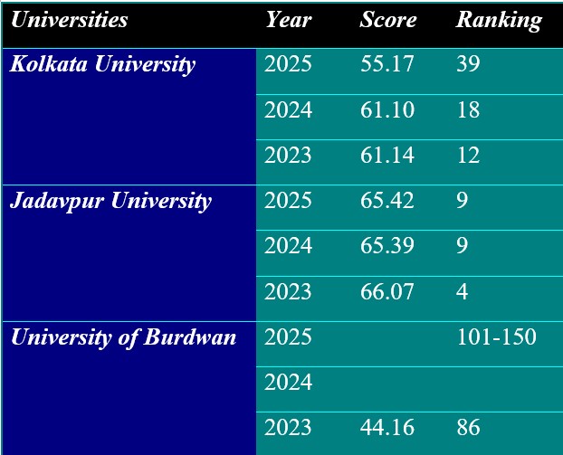 Quality Education by NIRF ranking
