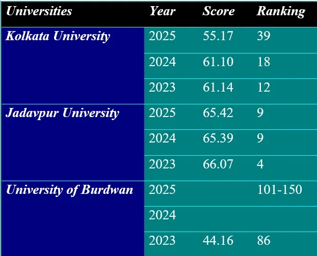 Quality Education by NIRF ranking