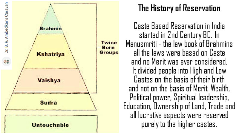 caste-based reservation