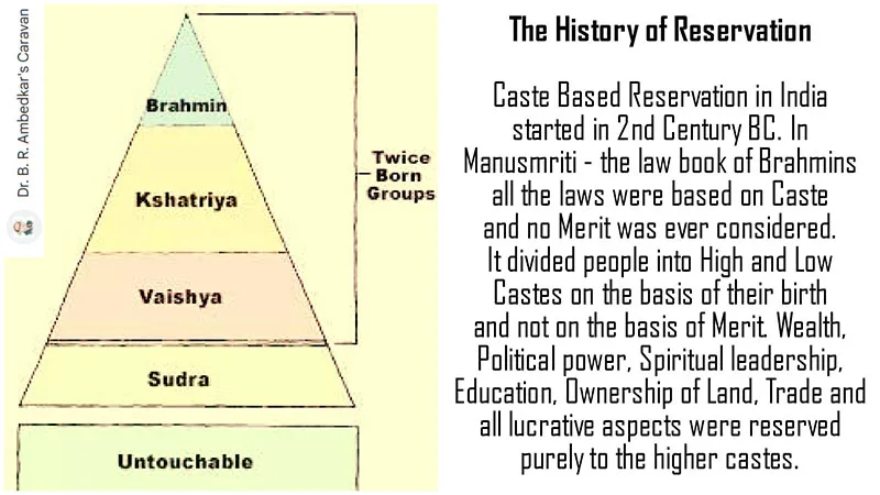 caste-based reservation