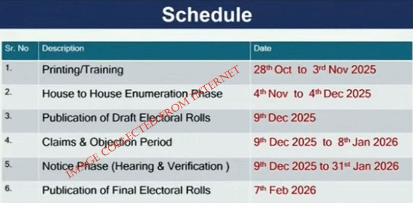 Voter Roll Revision Schedule announced by Election Commission