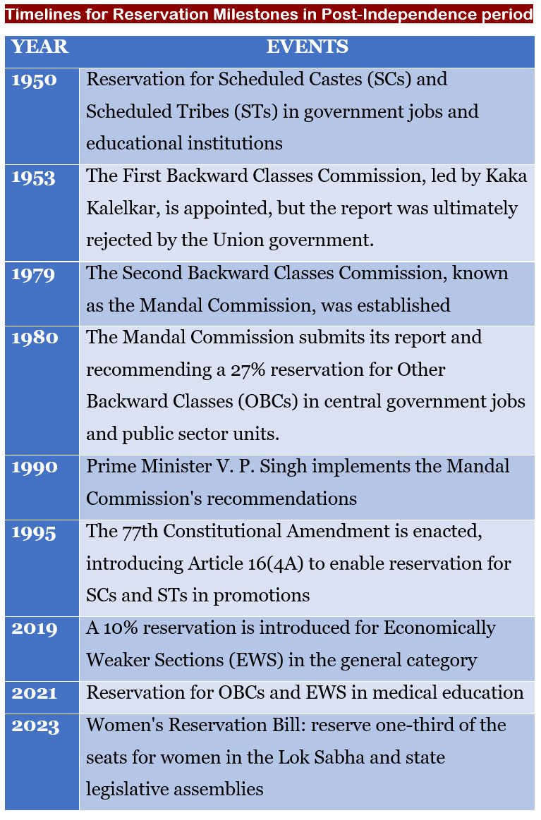 caste-based reservation system