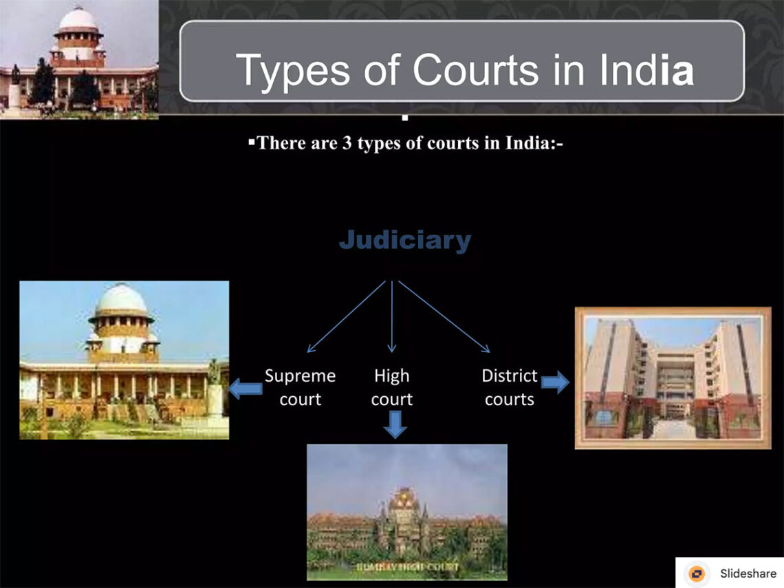 Indian Judiciary System