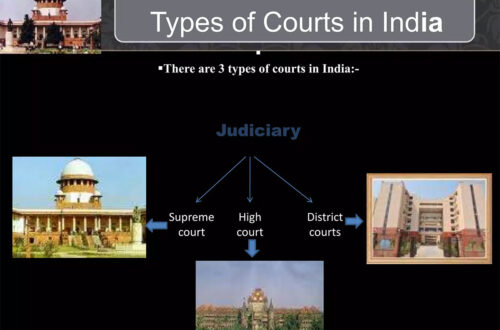 Indian Judiciary System