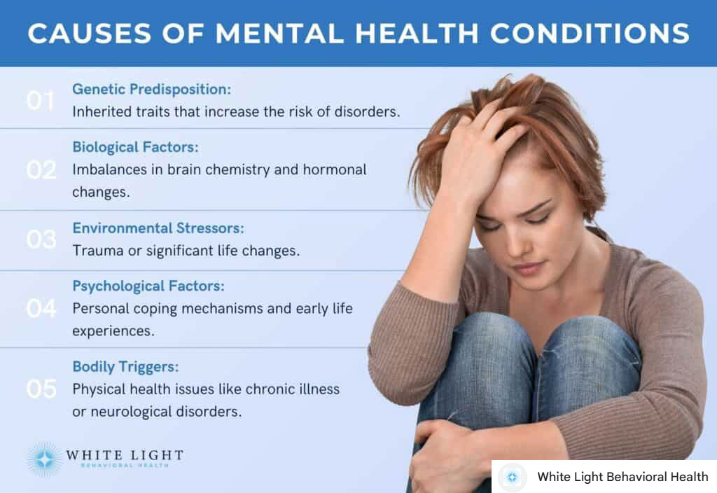 Mental Diseases and Mental disorder