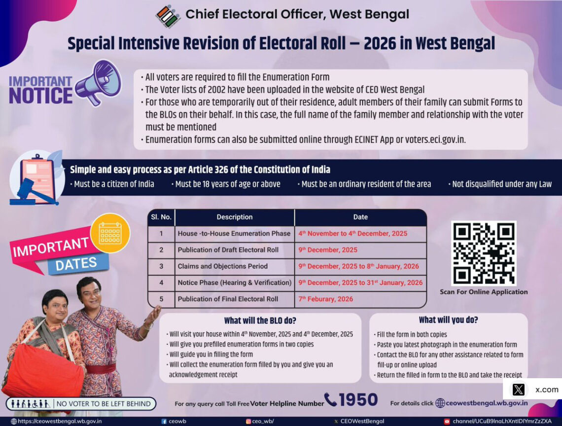 Special Intensive Revision number jugglery in West Benagl