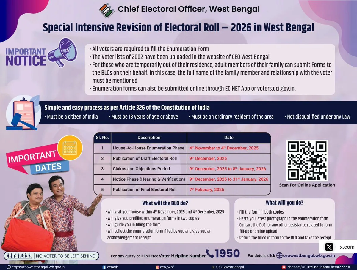 Special Intensive Revision number jugglery in West Benagl