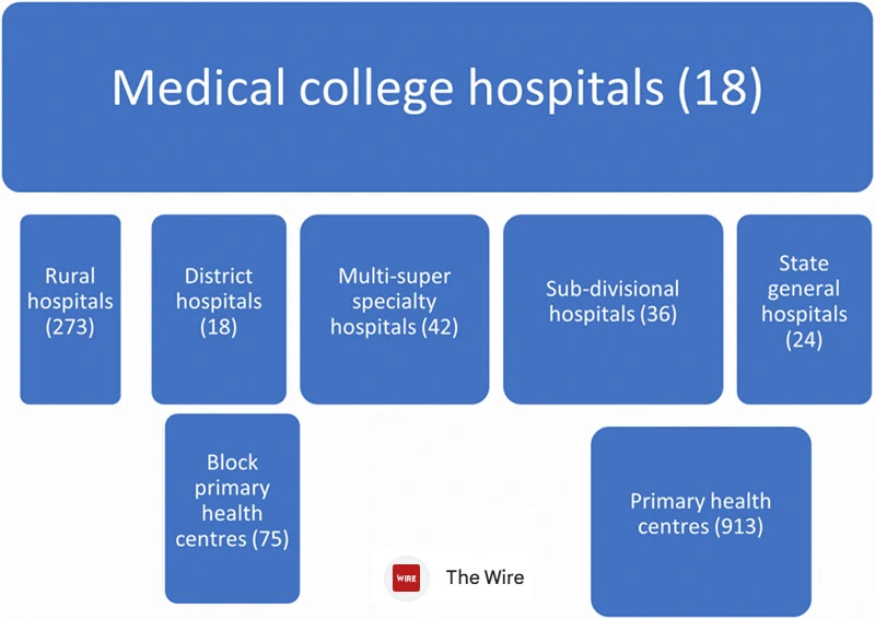 Bengal Healthcare System