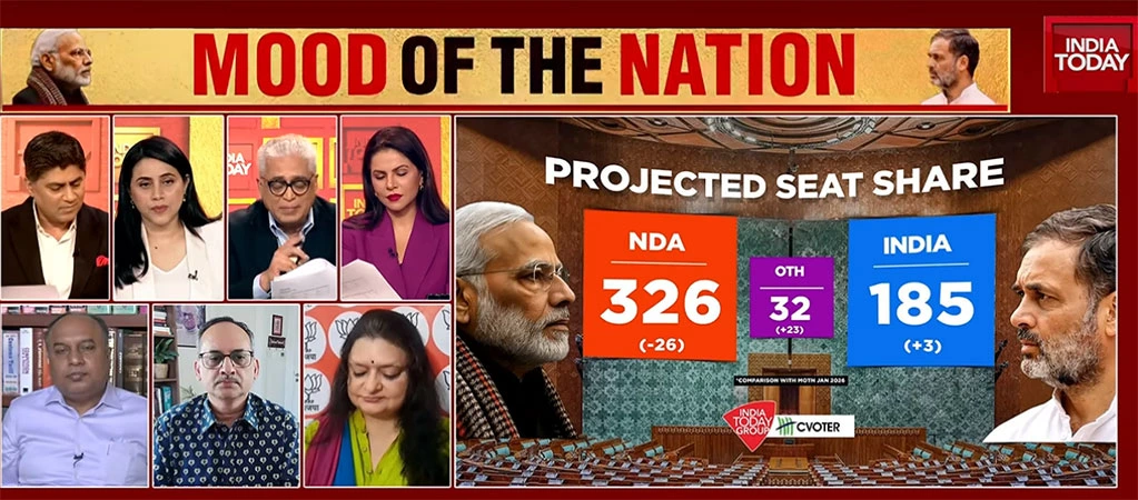 Is BJP popularity declining? Is not an easy question, but it needs attention